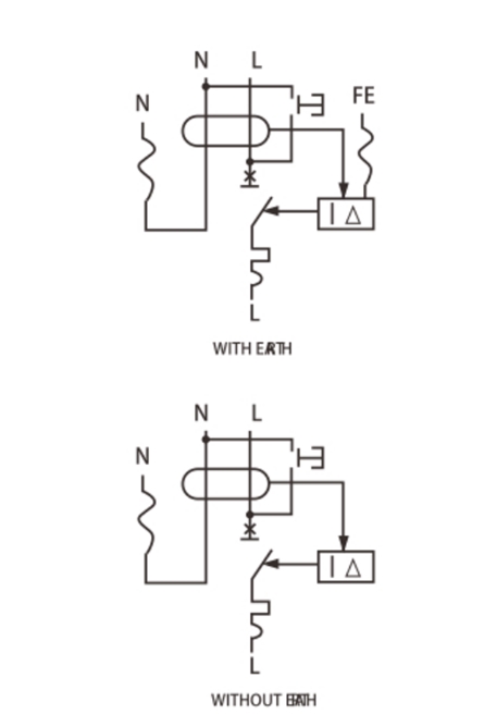 DPN RCBO